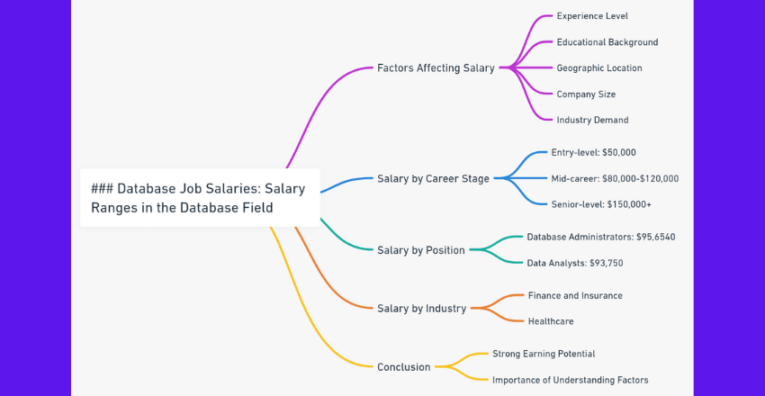 Salary Ranges in the Database Field
