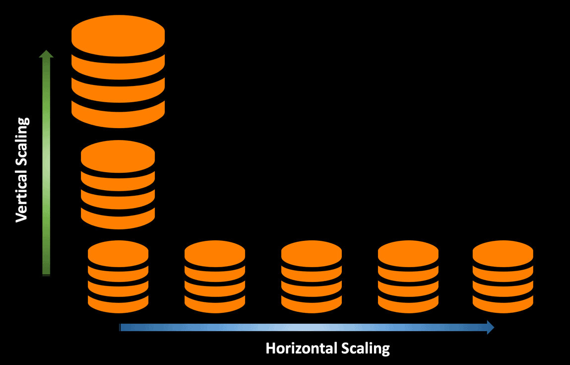 database scale strategies
