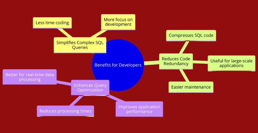 Benefits for Developers