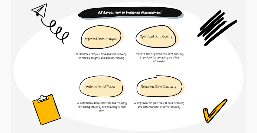 Area of Focus in Database Management