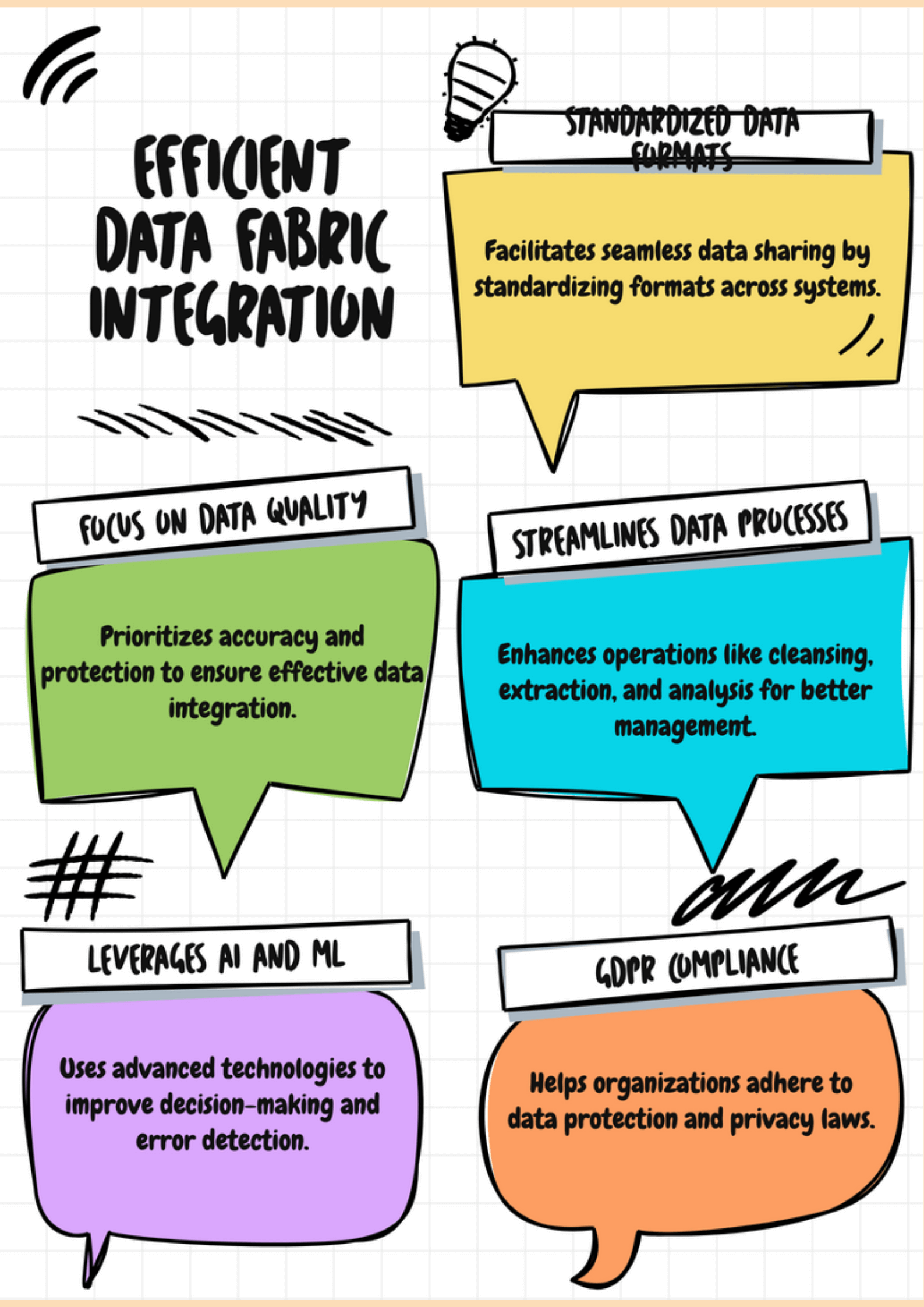 Data Fabric Implementation for Seamless Integration